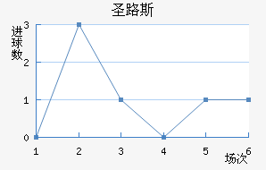 ʥ·˹ѧӽ