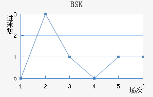 BSK