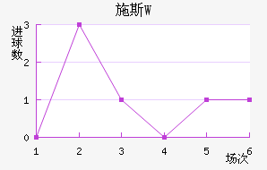 ʩ˹W