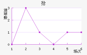 ʰ½