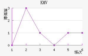KMV
