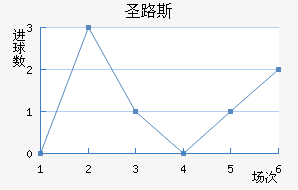 ʥ·˹ǽ