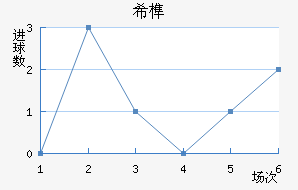 ϣ龺