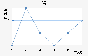 Ͻ