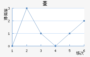 ޲