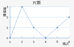 FC˹