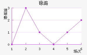 µºķ