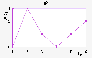 ѥν