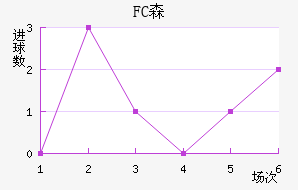 FCɭ