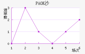 PAOKɳ
