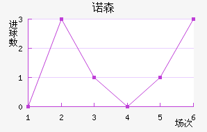 ŵɭֽ