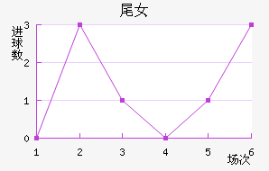 βŮ