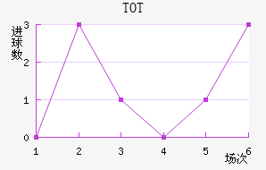 TOTֲ