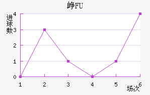 ῨBFU