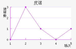 Ƥŵ