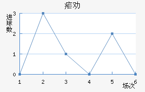 űȰ½