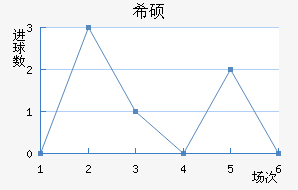 ϣ˶