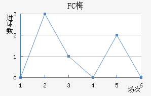 FC÷