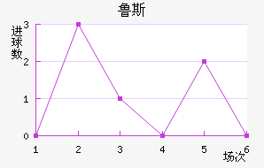 ³˹ά
