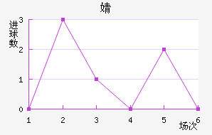 溣׽