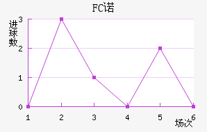 FCŵ޵½