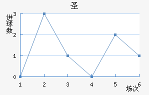 ʥ