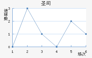 ʥ˽