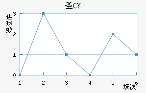 ʥCY