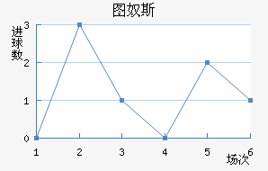 ͼū˹