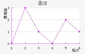 UEʥ