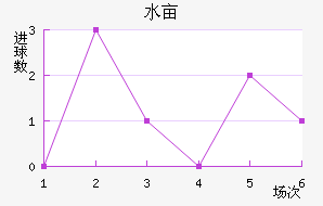 ˮĶ