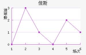 ֶ˹