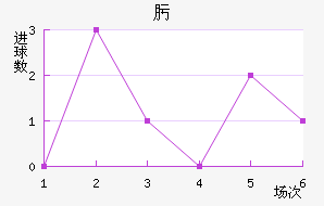 뿥