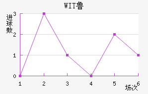 WIT³ǽ