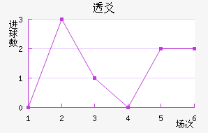 ͸سǽ
