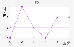 FSV˸