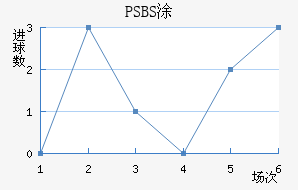 PSBSͿ׷