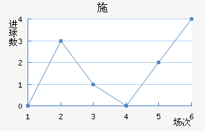 ʩ