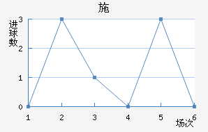 ʩǽ