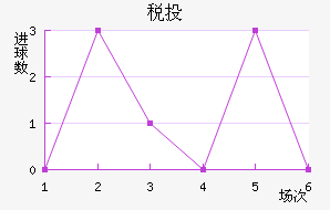 ˰Ͷٽ