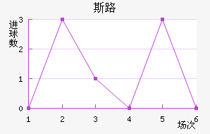 ˹·