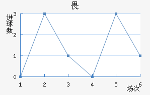 η