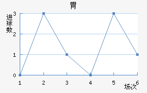 Ǹ