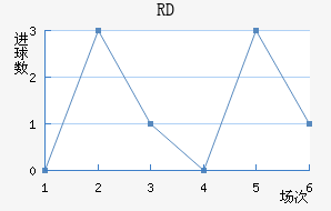 RD