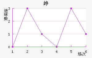 Ῠ˹