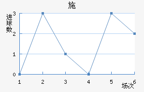 ʩ