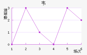 Τ