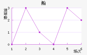 嫵½