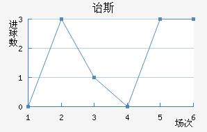 ڱ˹Ͻ