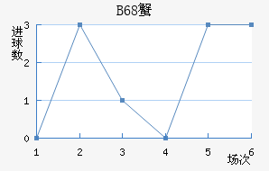 B68зǽ